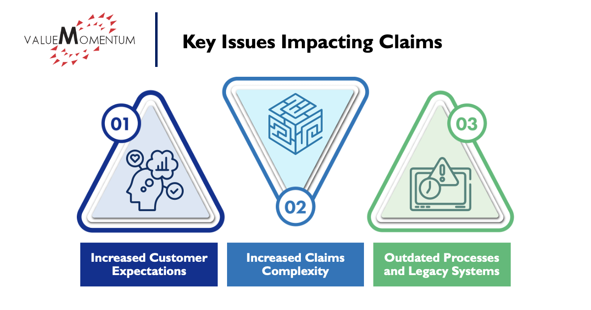 3 Issues impacting claims