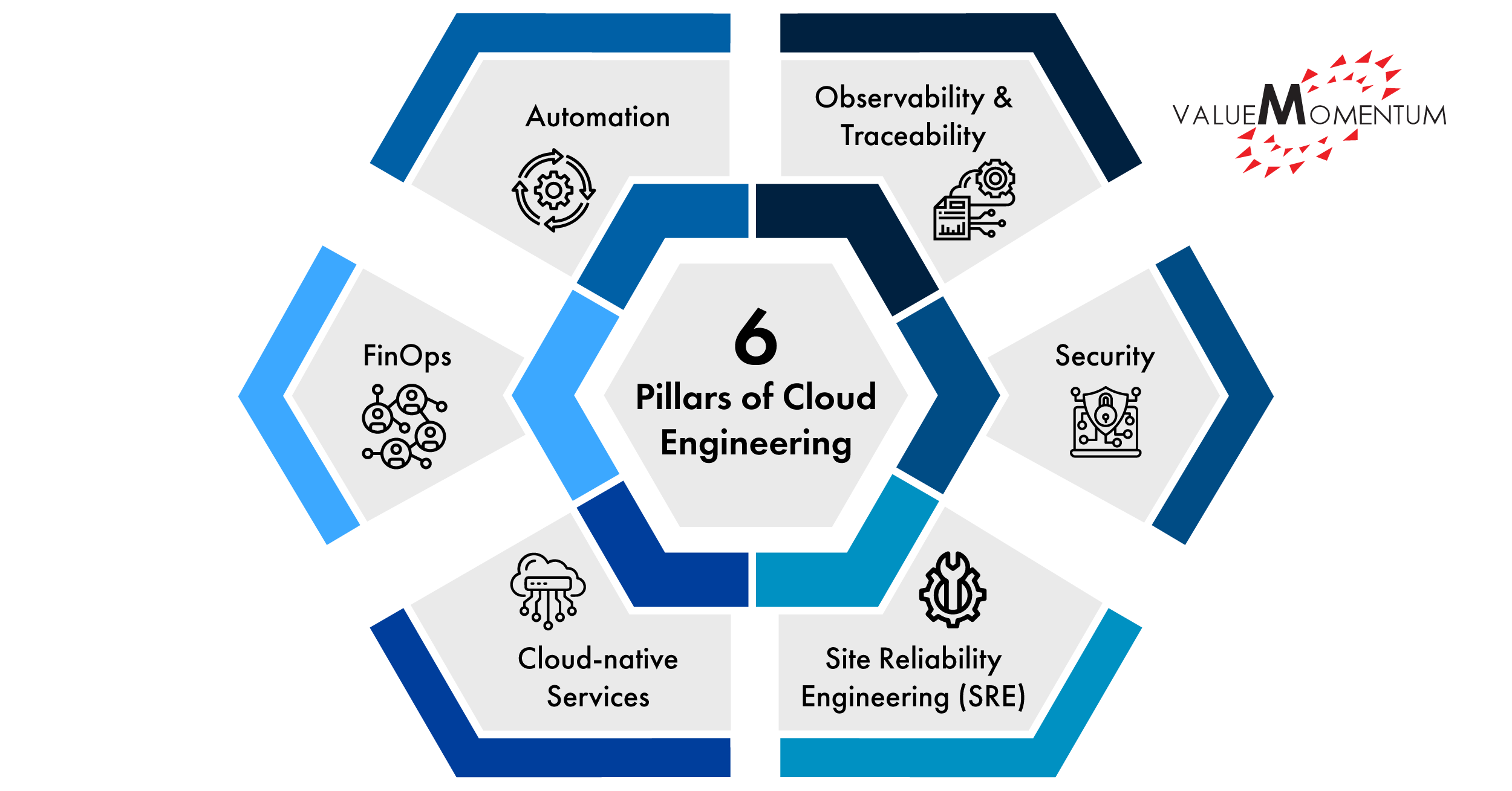 Cloud Platform Engineering