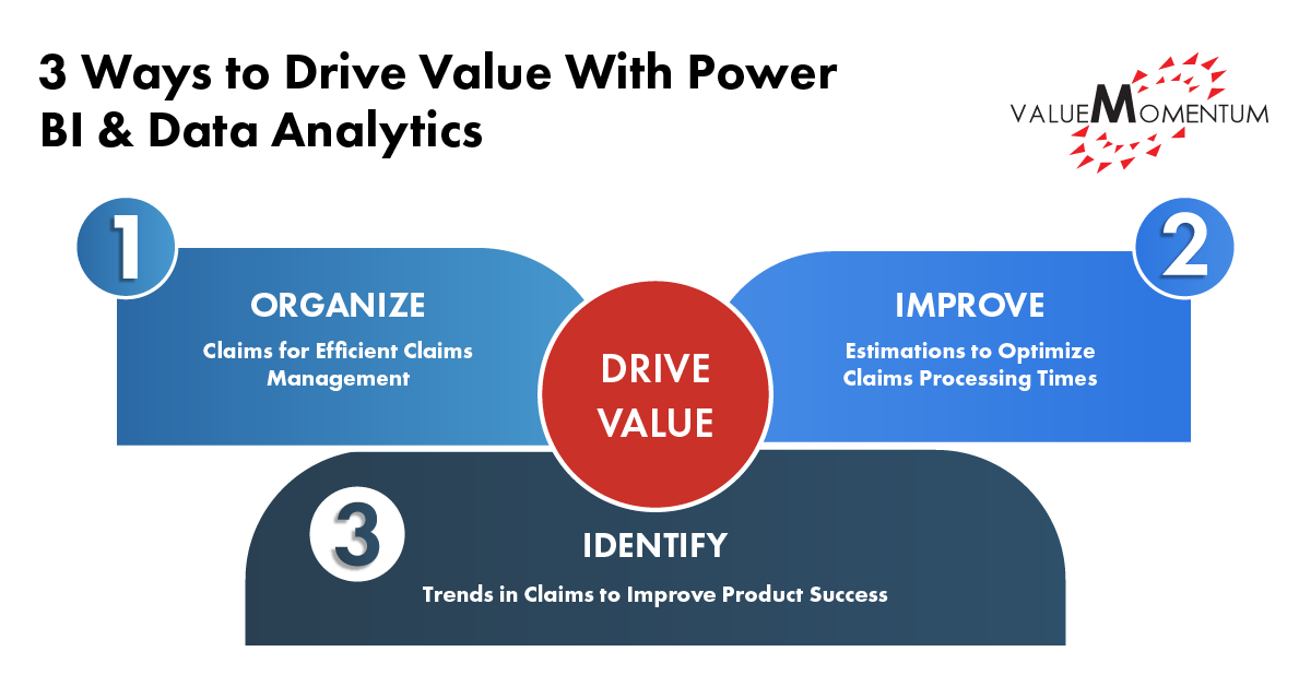 Claims Management Analytics