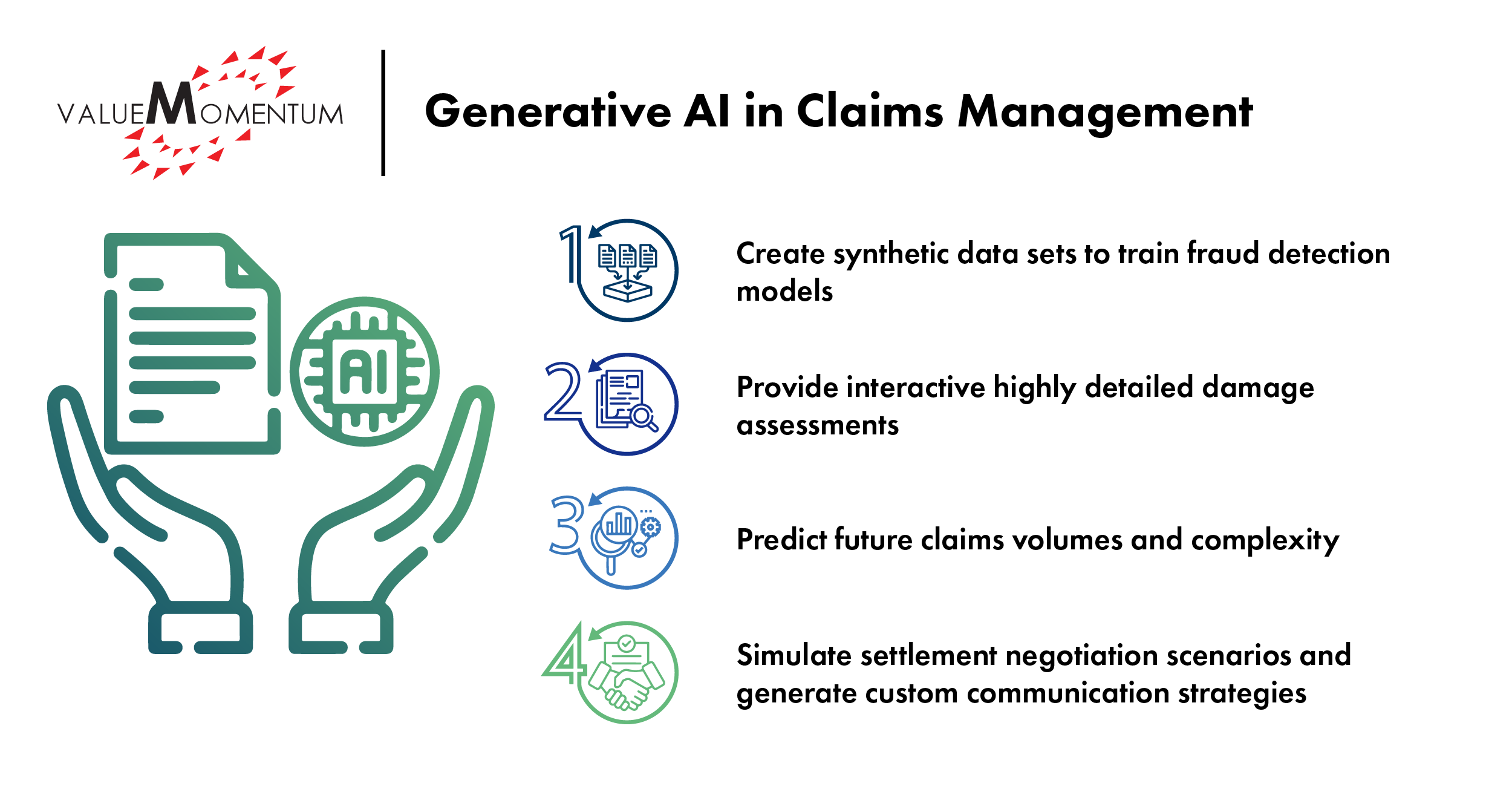 Generative AI in claims management