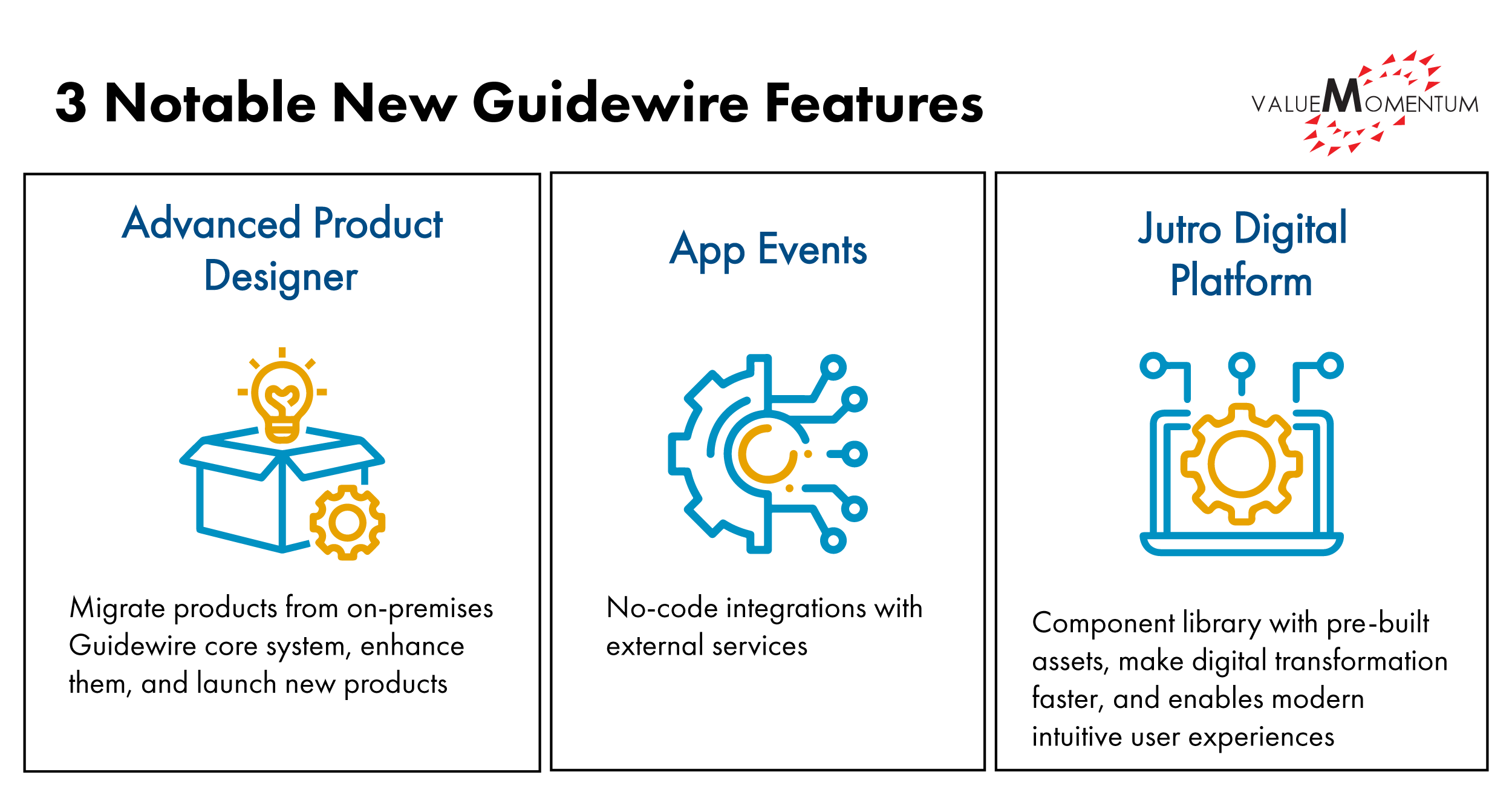 Guidewire Cloud