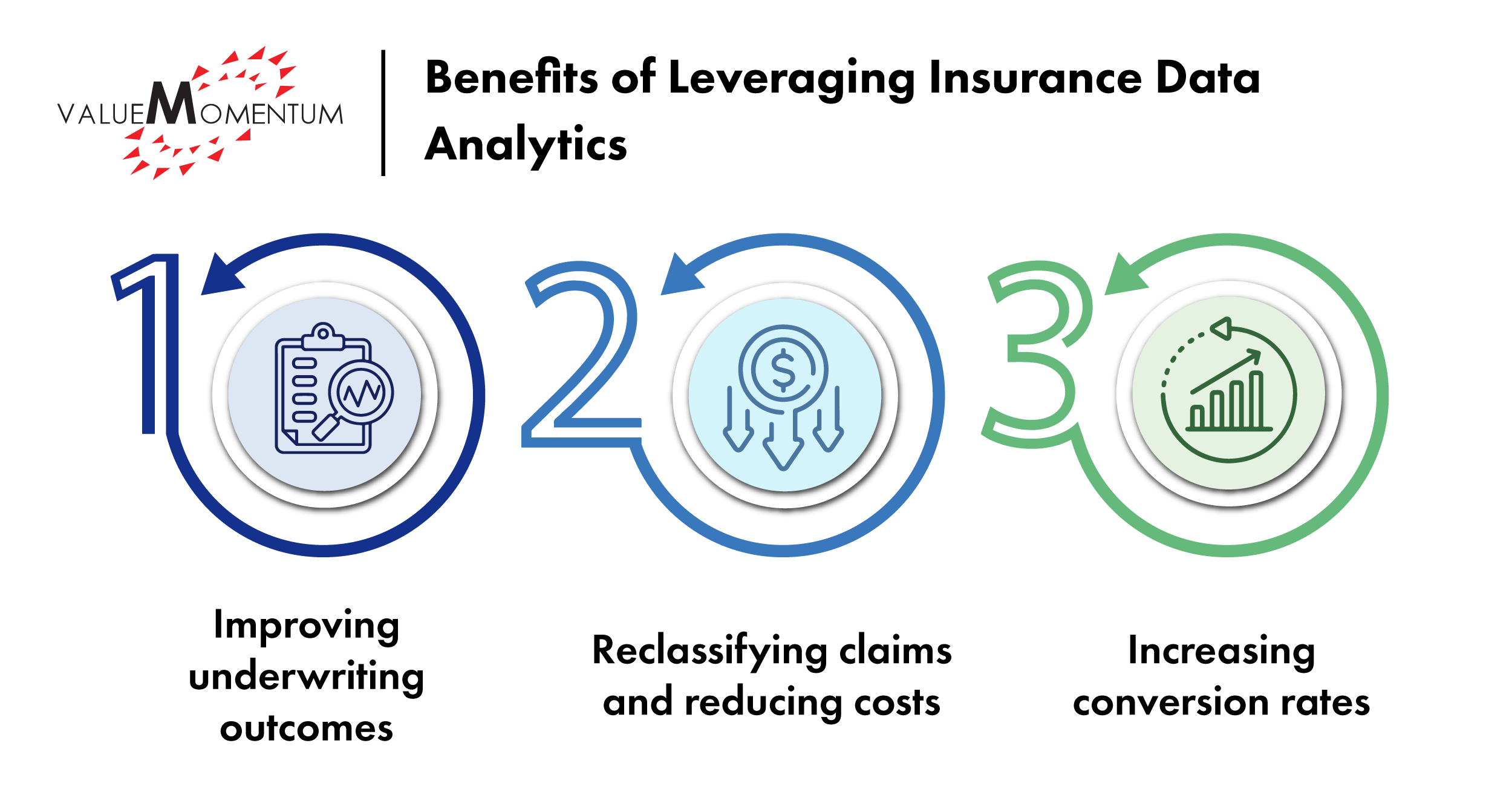 insurance analytics