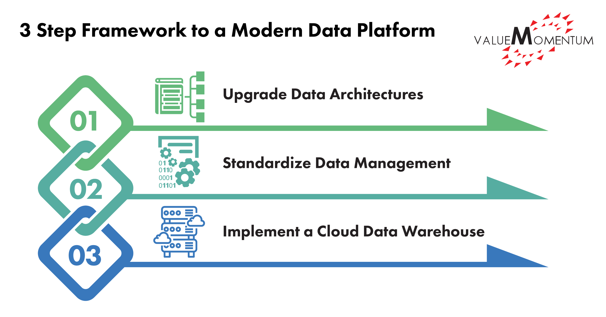 Modern Data Platform