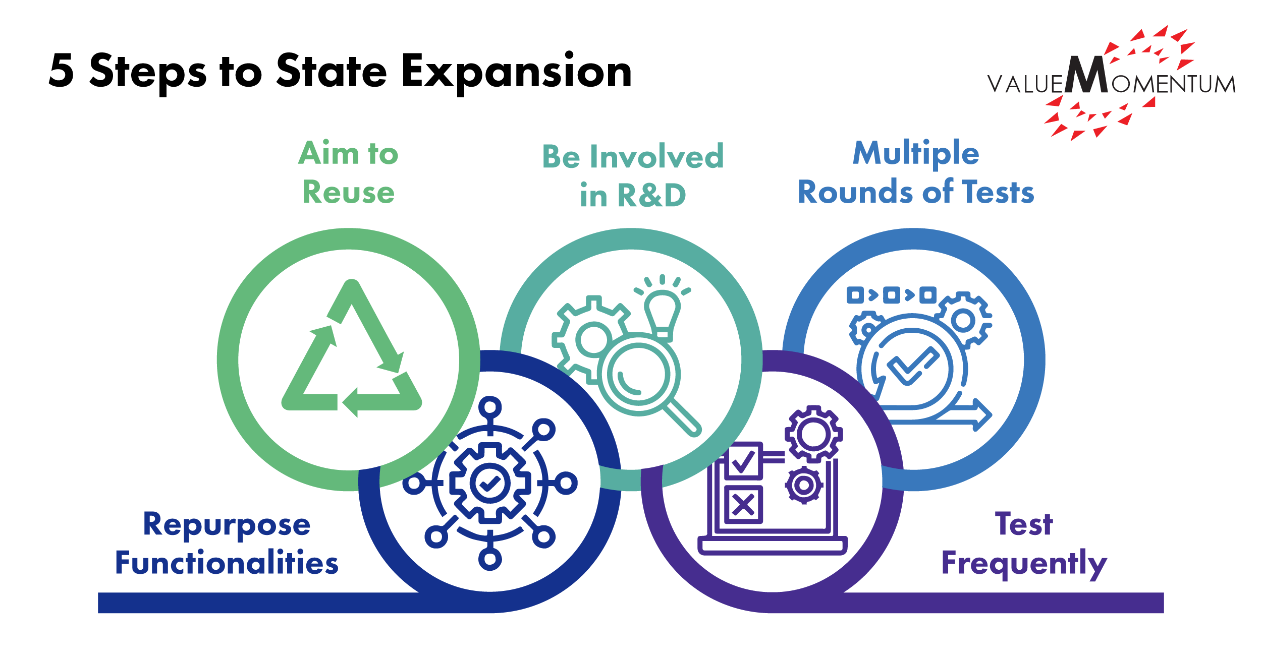 Modernized insurance core system