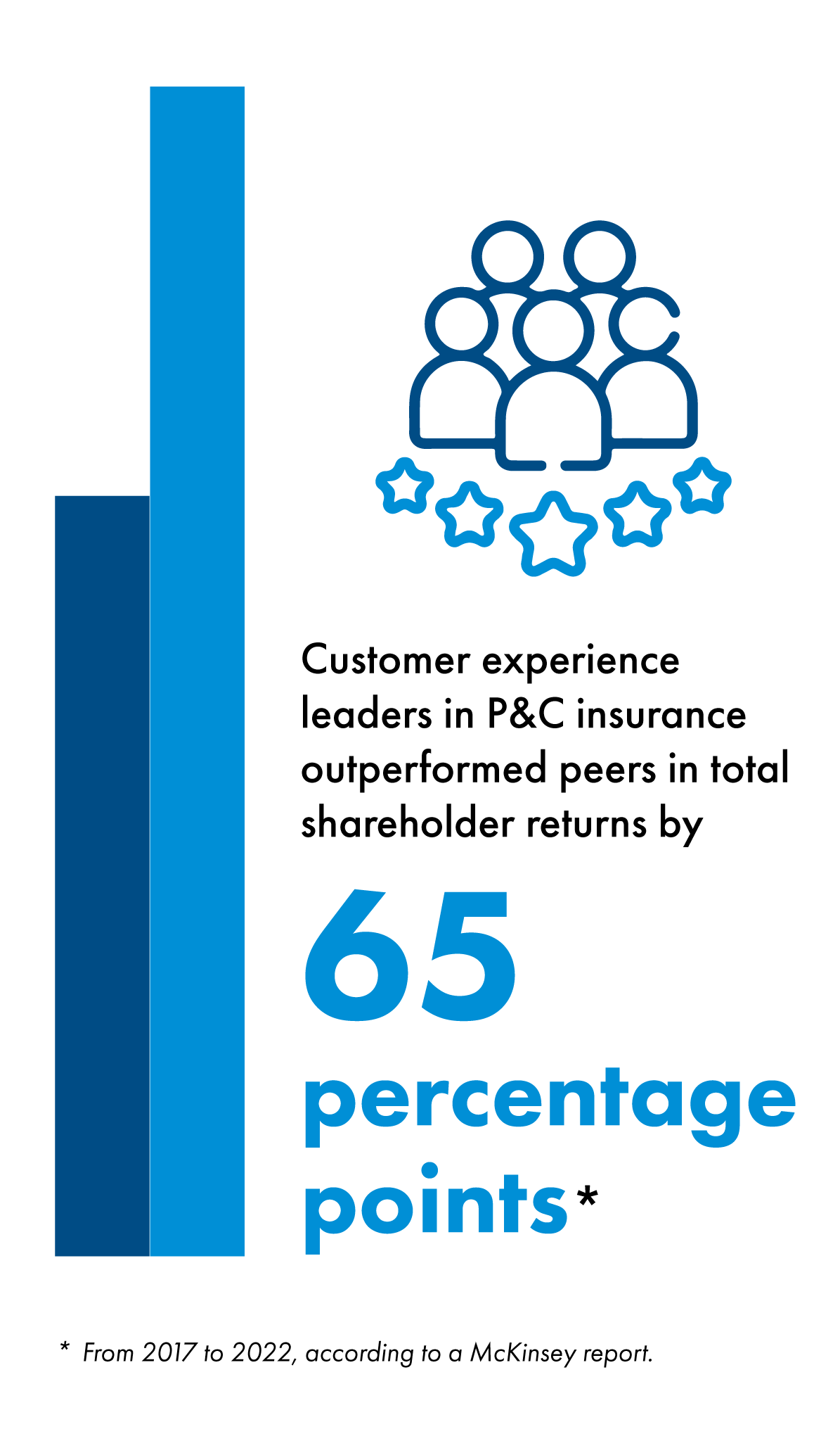 customer experience in insurance digital use cases