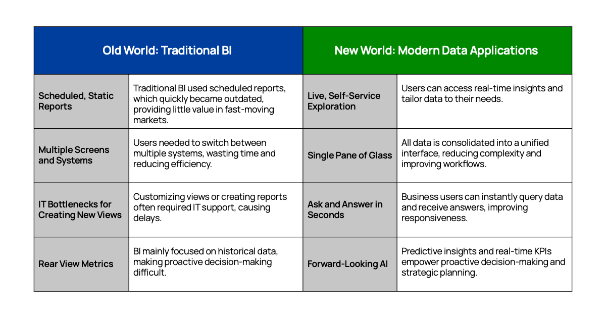 Old World vs New world